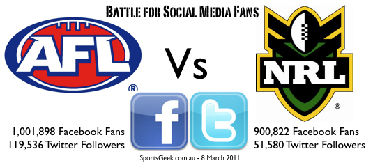 @AFL vs @NRL in a social media arms race