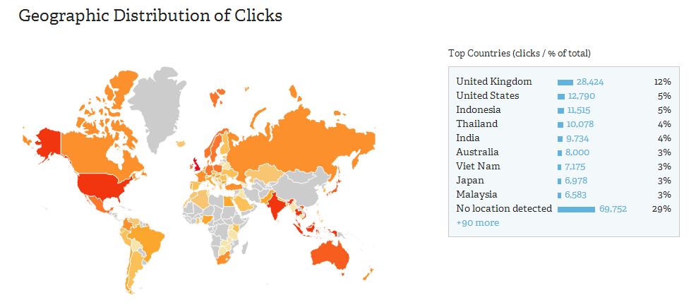 Geographic distribution of clicks