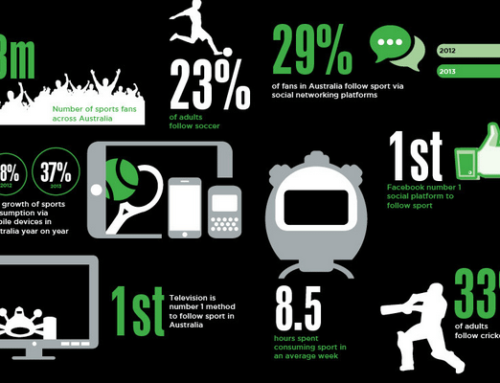 Australia Sports Media Consumption Trends