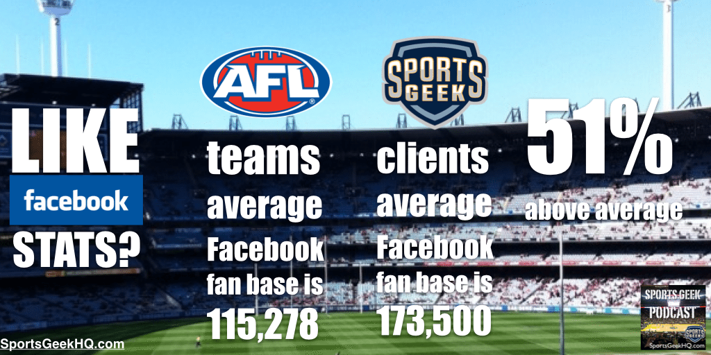 AFL 2014 Facebook team average compared to Sports Geek clients