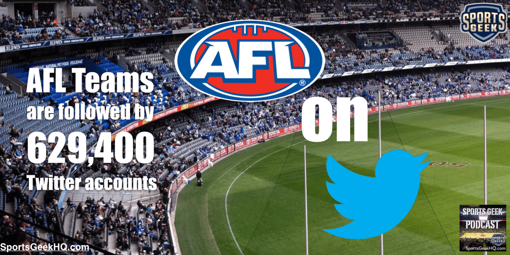 AFL Teams are followed by 629,400 Twitter accounts