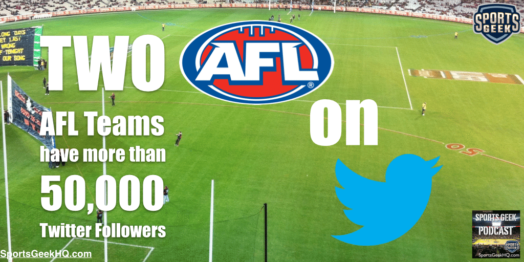 TWO AFL Teams have more than 50,000 Twitter Followers