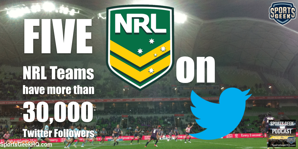 FIVE NRL Teams have more than 30,000 Twitter Followers