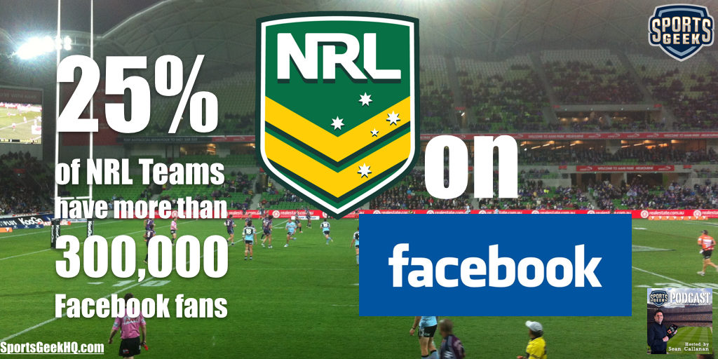 NRL Teams Over 300000 Facebook Fans
