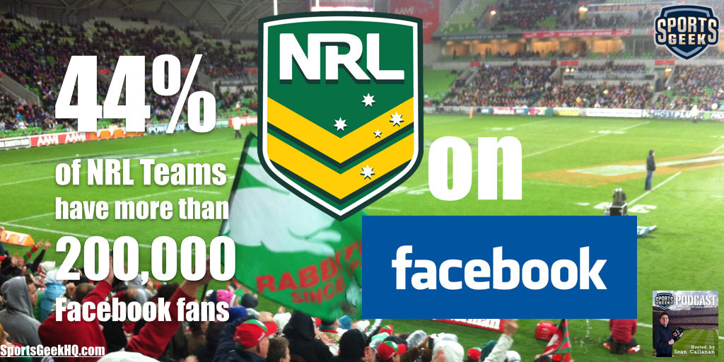 NRL Teams with over 200K Facebook fans