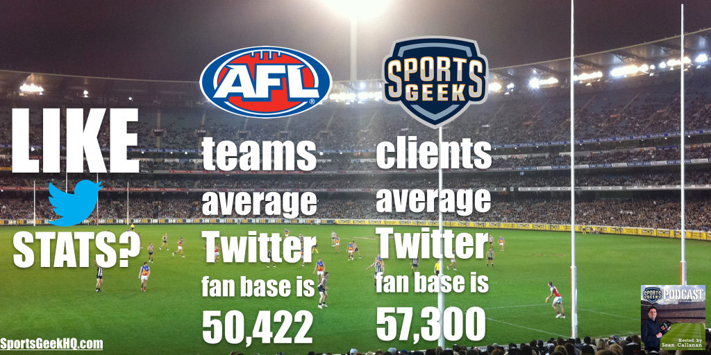 On AFL our clients lead the way on Twitter