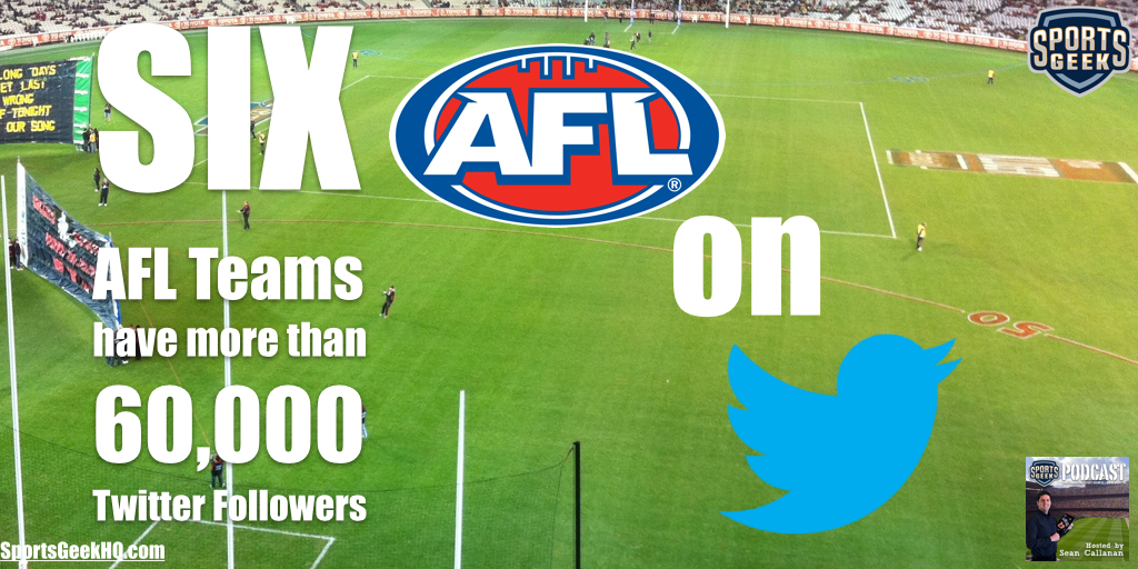 Six AFL Teams with 60000 Twitter fans