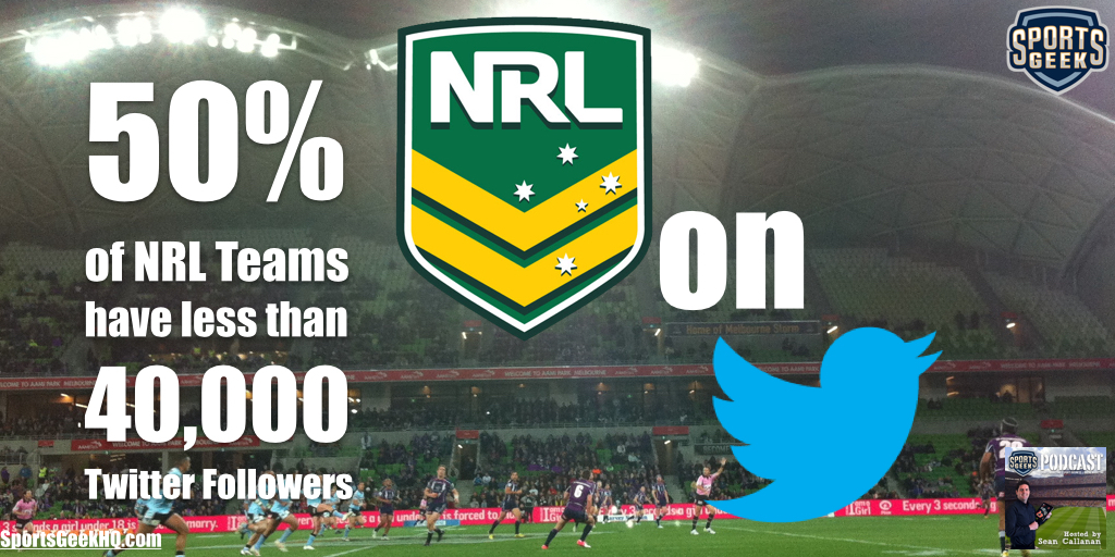 NRL Teams with less than 40,000 fans on Twitter