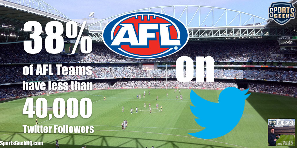 AFL Teams Under 40000 Twitter