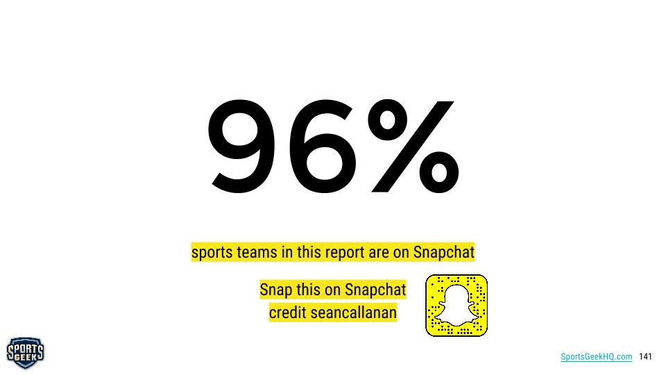 96% of USA sports teams were on Snapchat when this eBook was produced (January 2016)