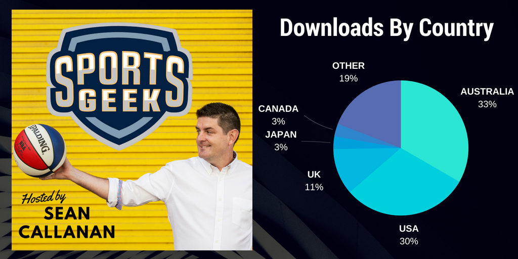 Sports Geek Downloads By Country