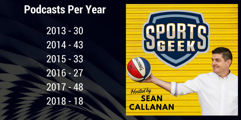 Sports Geek - Episodes release per year