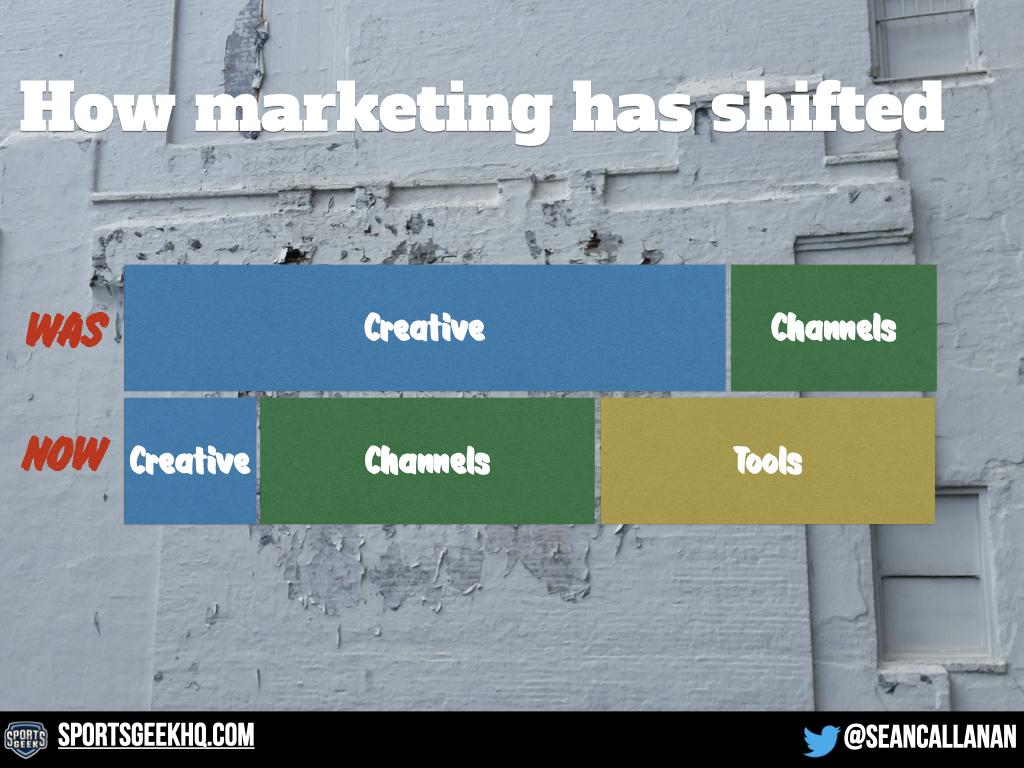 How marketing has shifted