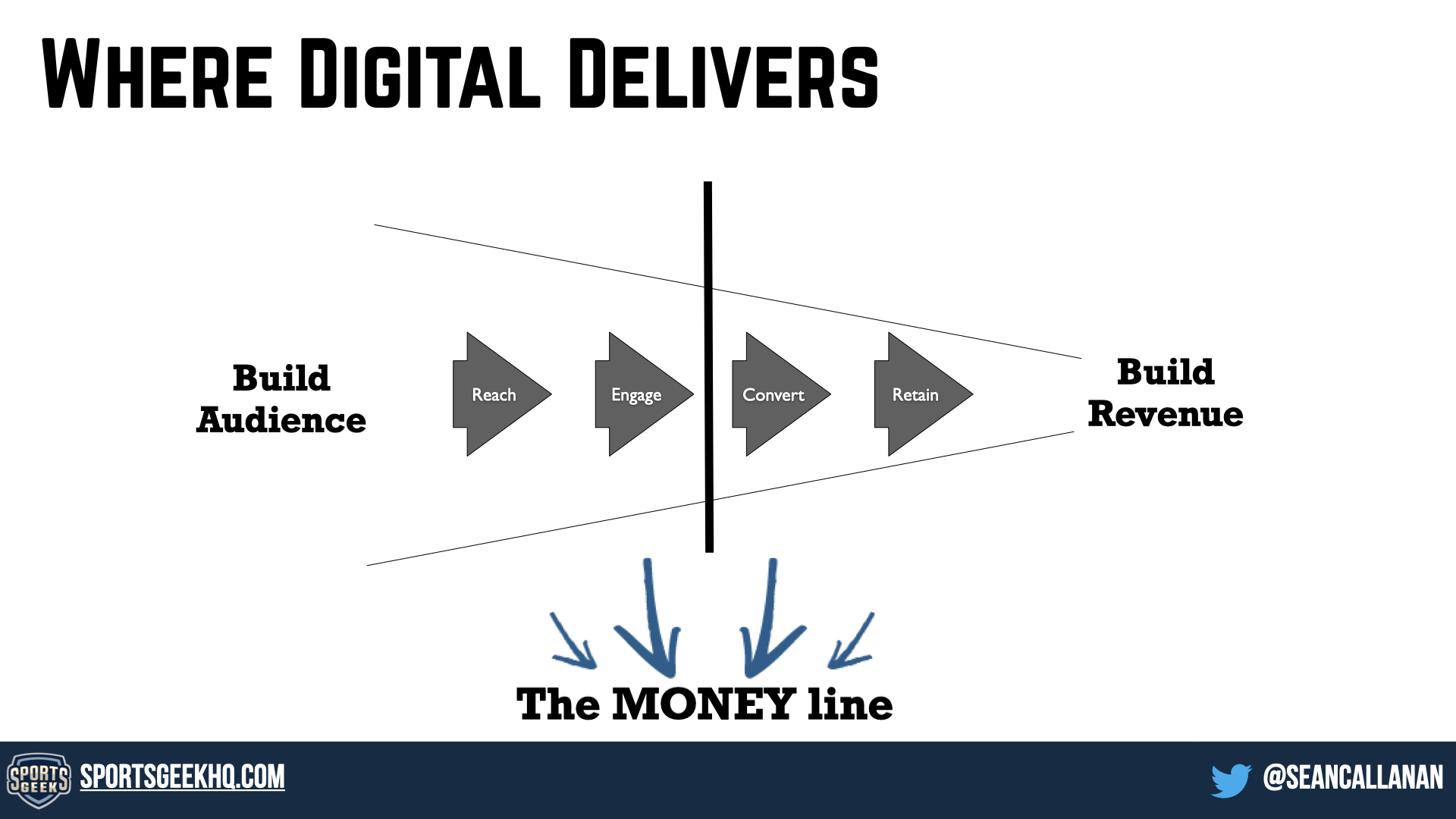 Where Digital Delivers 